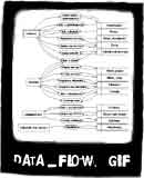 .: data flow diagram :. 
